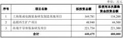 华海清科上市4年拟不超40亿定增 IPO募36亿分红共